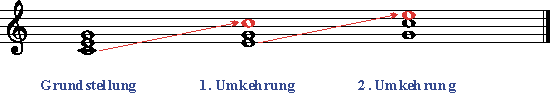 Akkord Umkehrung